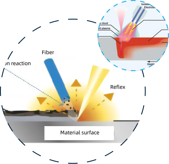 Industrial laser surface cleaning