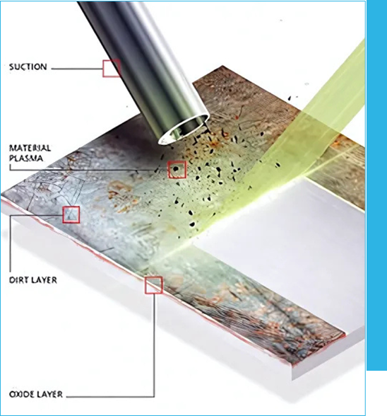 Lasertec